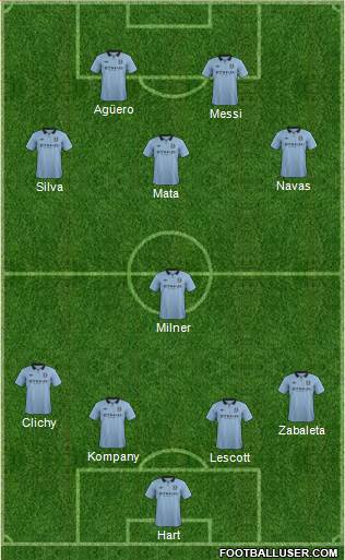 Manchester City Formation 2013