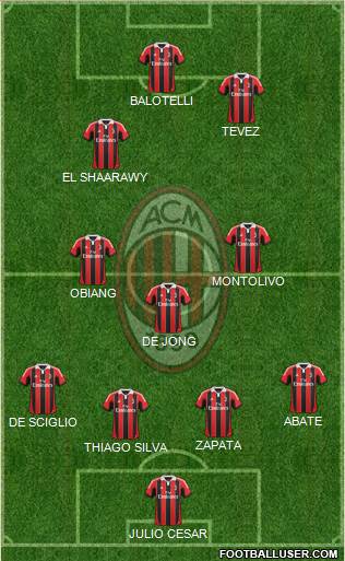 A.C. Milan Formation 2013