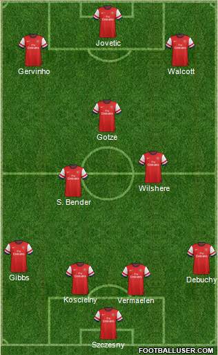 Arsenal Formation 2013