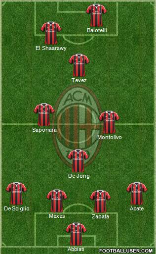 A.C. Milan Formation 2013