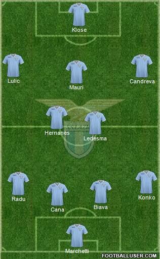S.S. Lazio Formation 2013