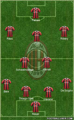 A.C. Milan Formation 2013