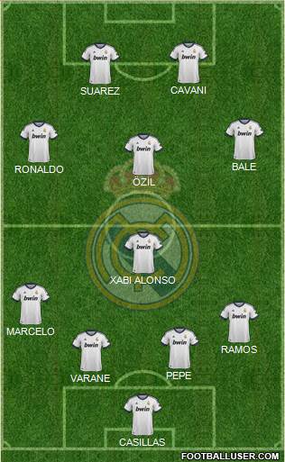 Real Madrid C.F. Formation 2013