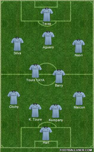 Manchester City Formation 2013