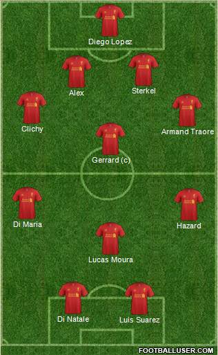 Liverpool Formation 2013
