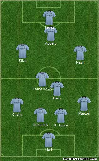 Manchester City Formation 2013