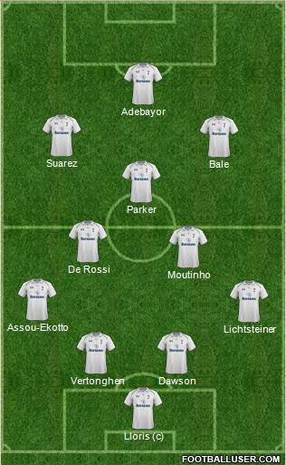 Tottenham Hotspur Formation 2013