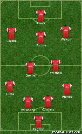 Arsenal Formation 2013