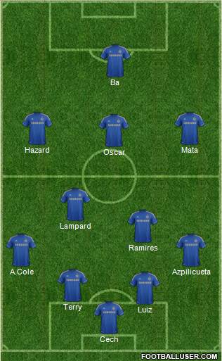 Chelsea Formation 2013