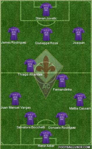 Fiorentina Formation 2013