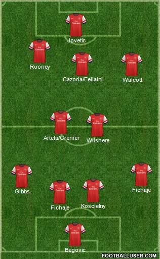 Arsenal Formation 2013