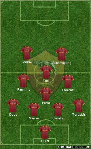 AS Roma Formation 2013