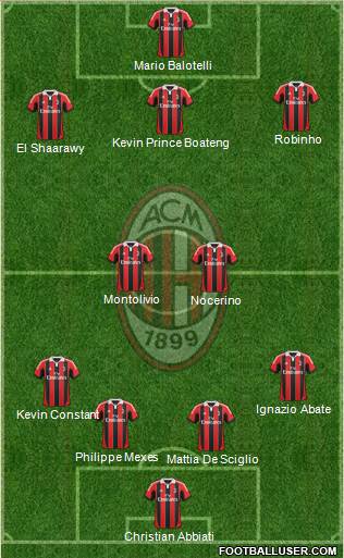 A.C. Milan Formation 2013