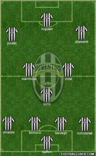 Juventus Formation 2013