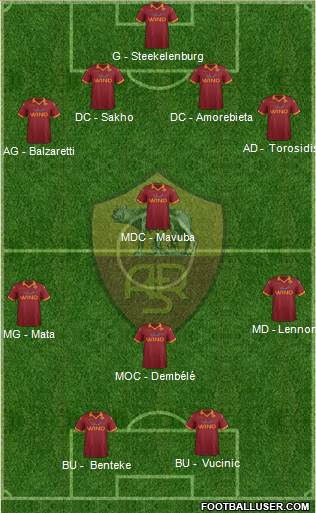 AS Roma Formation 2013