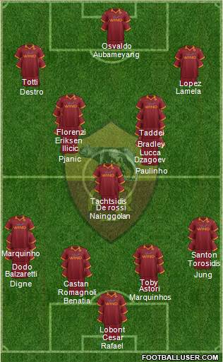 AS Roma Formation 2013