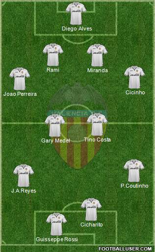 Valencia C.F., S.A.D. Formation 2013