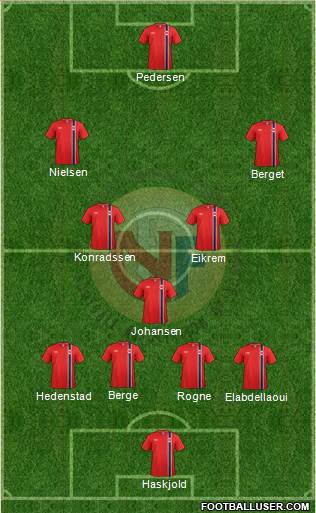 Norway Formation 2013