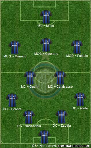F.C. Internazionale Formation 2013