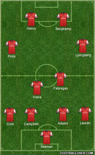 Arsenal Formation 2013