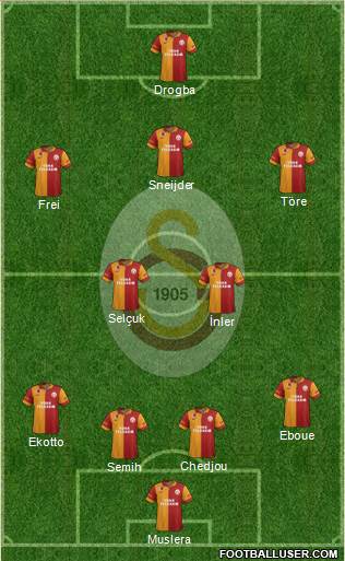Galatasaray SK Formation 2013