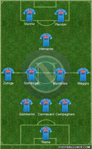 Napoli Formation 2013