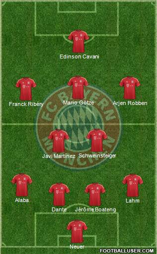 FC Bayern München Formation 2013