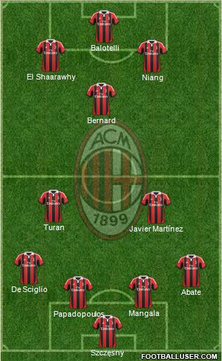 A.C. Milan Formation 2013