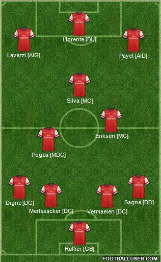 Arsenal Formation 2013