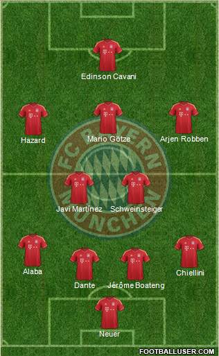 FC Bayern München Formation 2013