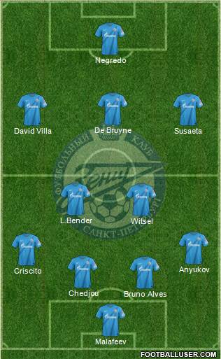 Zenit St. Petersburg Formation 2013