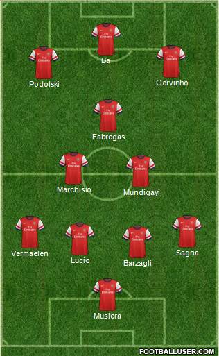 Arsenal Formation 2013