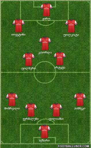 Arsenal Formation 2013