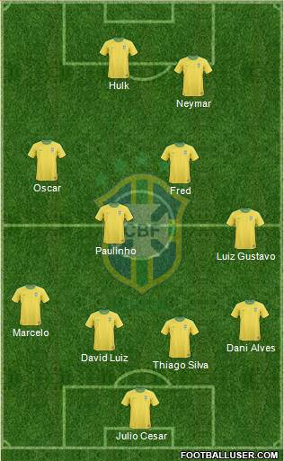 Brazil Formation 2013