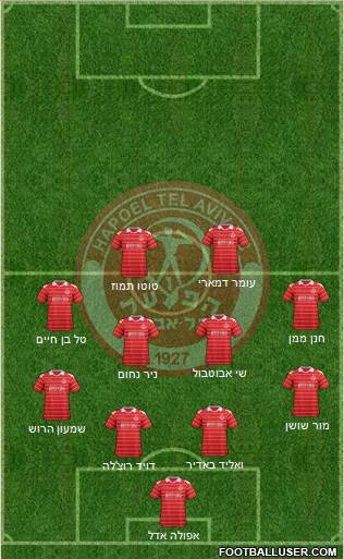 Hapoel Tel-Aviv Formation 2013
