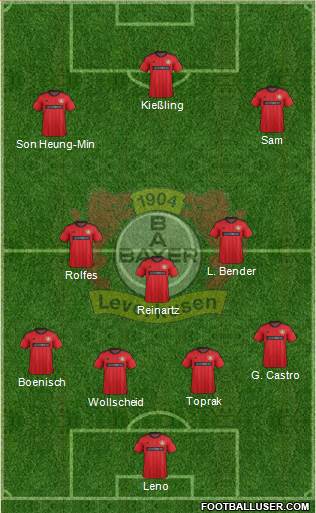Bayer 04 Leverkusen Formation 2013