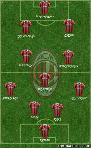 A.C. Milan Formation 2013