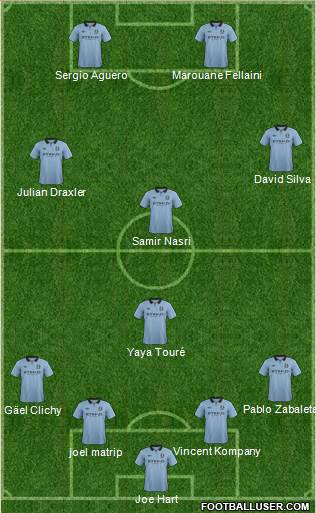 Manchester City Formation 2013
