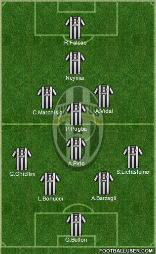 Juventus Formation 2013