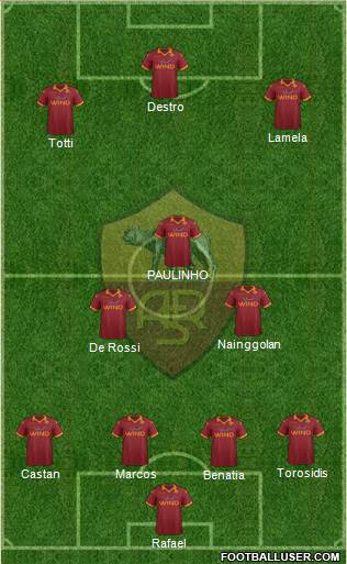 AS Roma Formation 2013