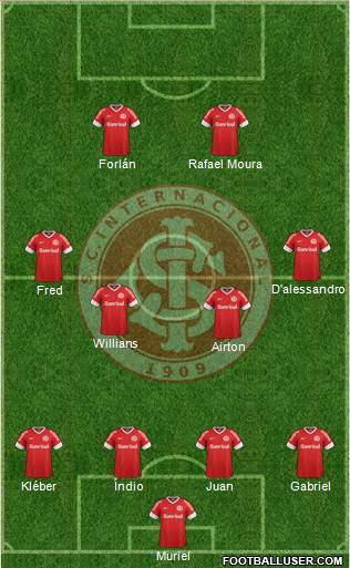 SC Internacional Formation 2013