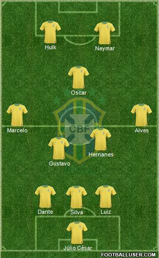 Brazil Formation 2013