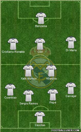 Real Madrid C.F. Formation 2013