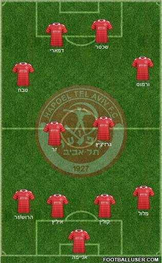 Hapoel Tel-Aviv Formation 2013