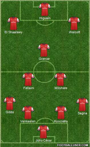 Arsenal Formation 2013
