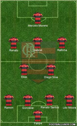 CR Flamengo Formation 2013