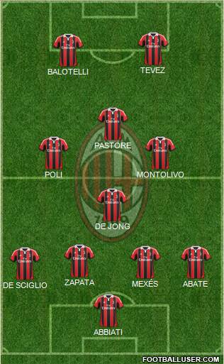 A.C. Milan Formation 2013