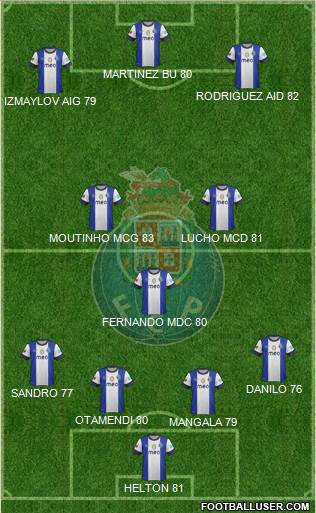 Futebol Clube do Porto - SAD Formation 2013