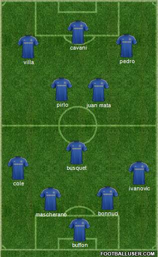 Chelsea Formation 2013