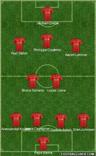 Liverpool Formation 2013